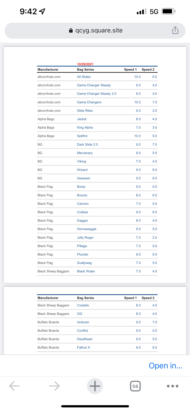 acl-bag-speed-chart-theqcyg